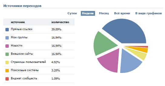 статистика сообщества.png статистика сообщества.png